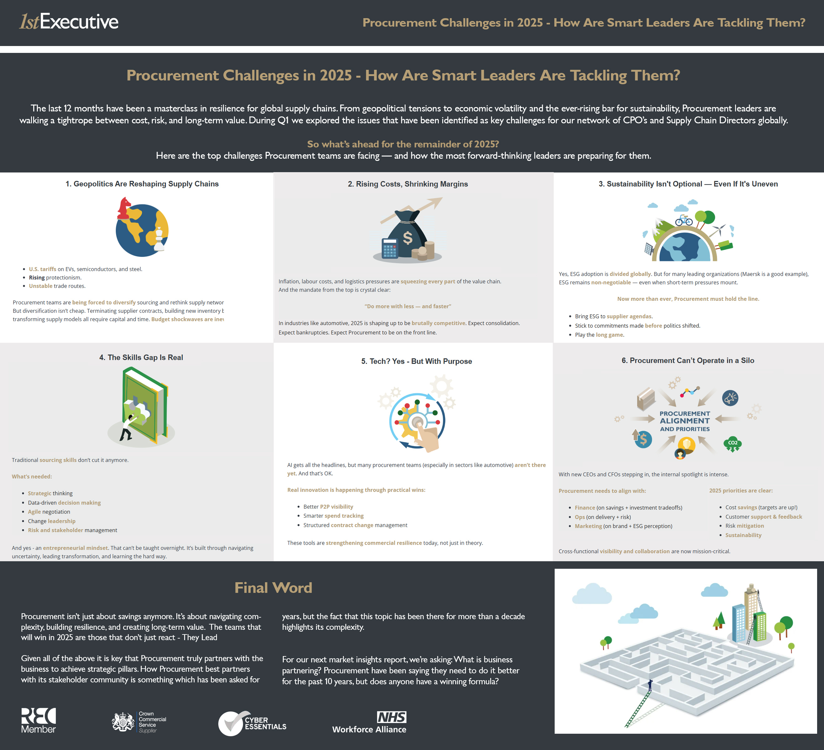 May 25 Procurement Challenges 2025